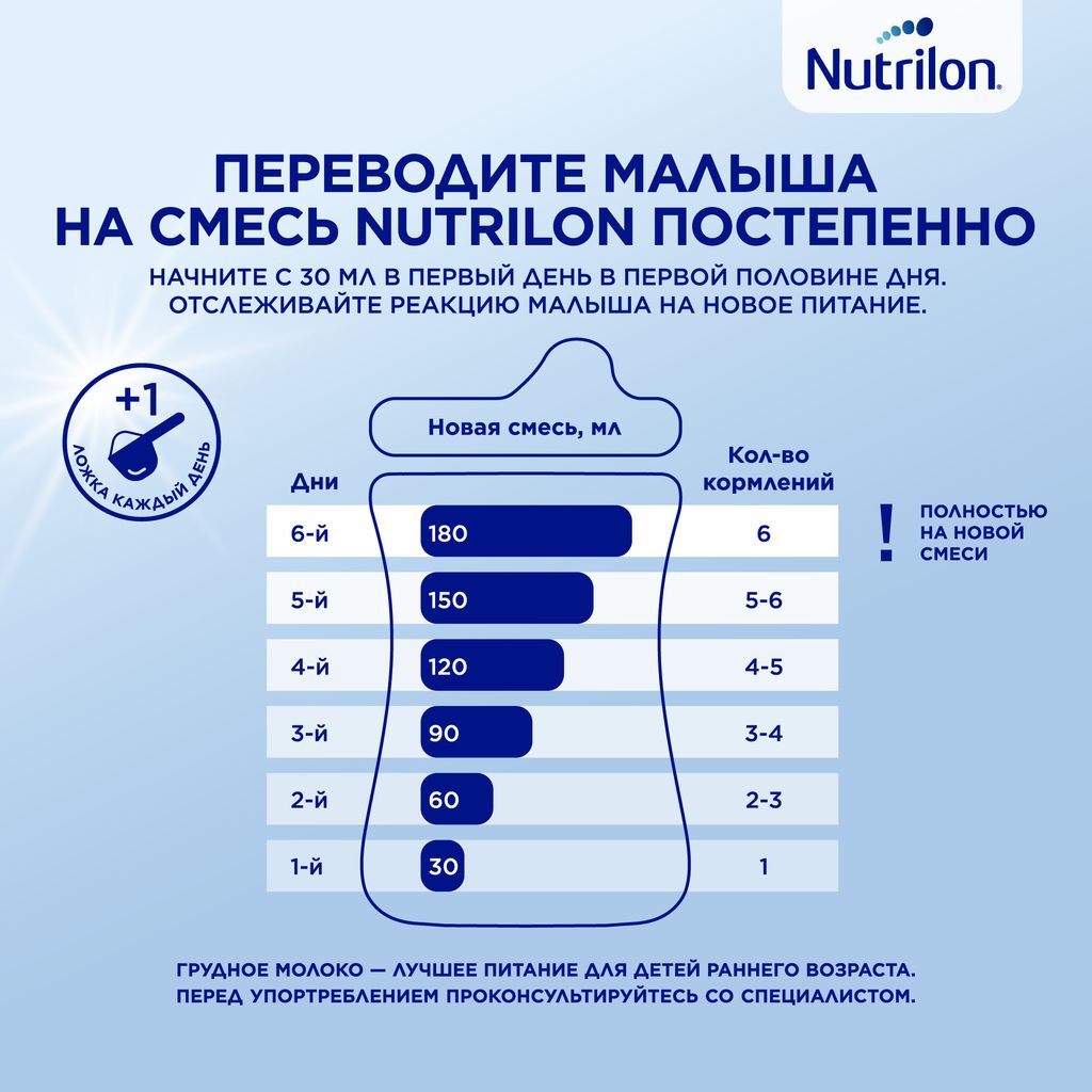 Nutrilon 2 Premium, смесь молочная сухая, 600 г, 1 шт.