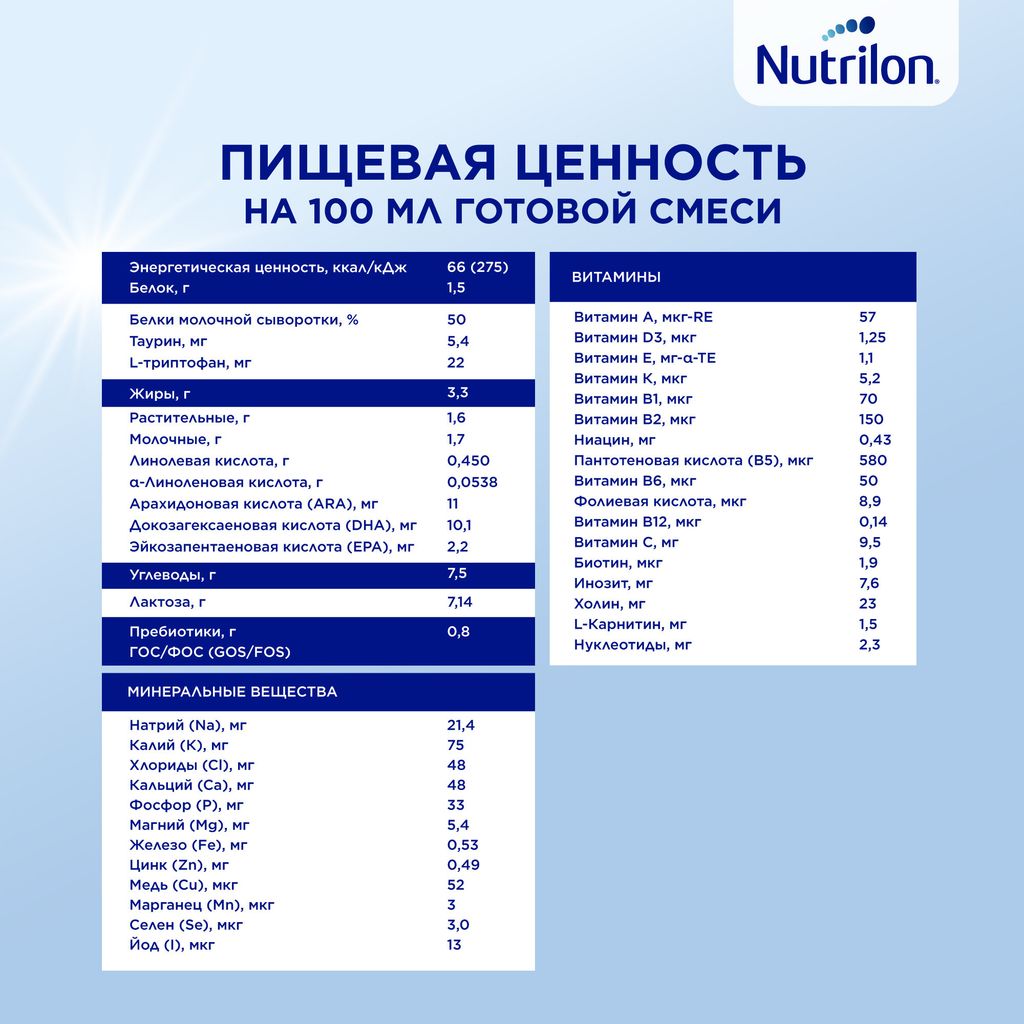 Nutrilon Profutura DuoBiotik 1, смесь молочная сухая, 800 г, 1 шт.